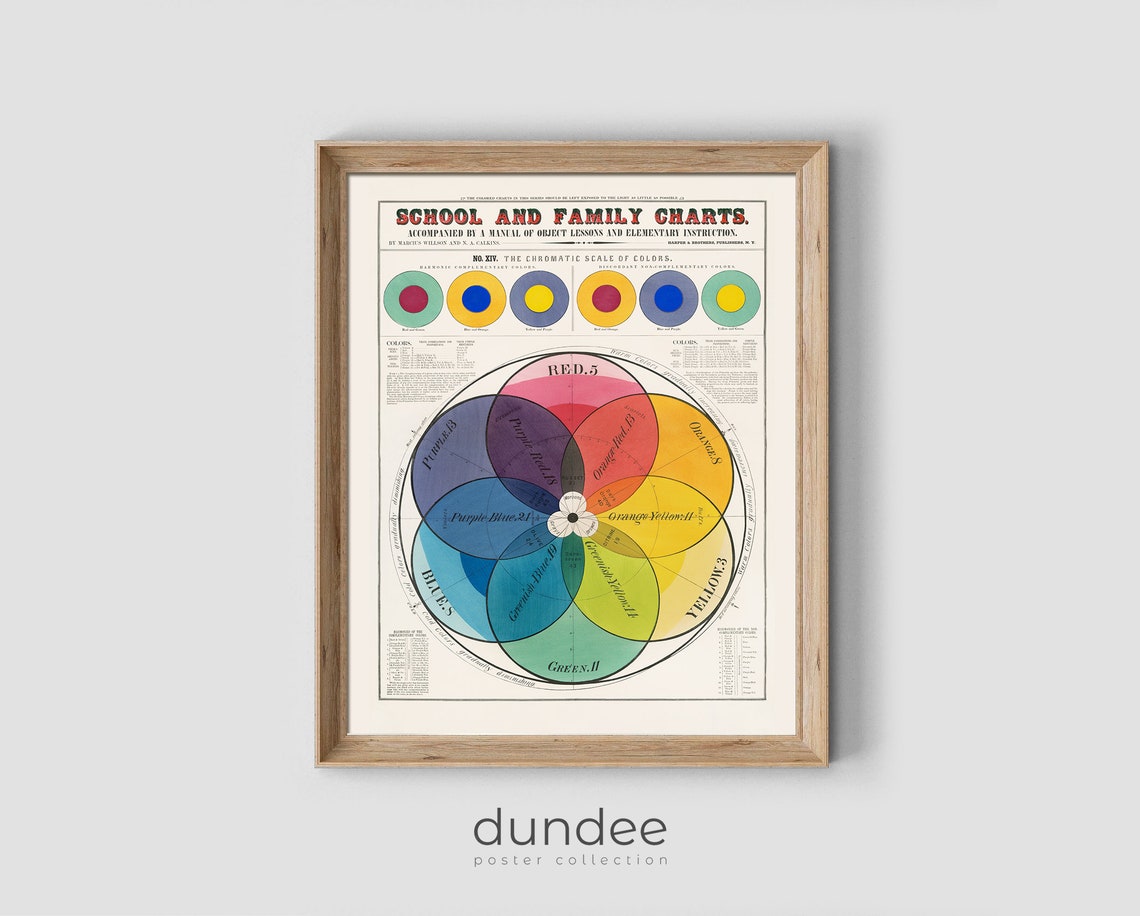 Antique Chromatic Scale Of Colors Wheel Educational Chart Art Poster