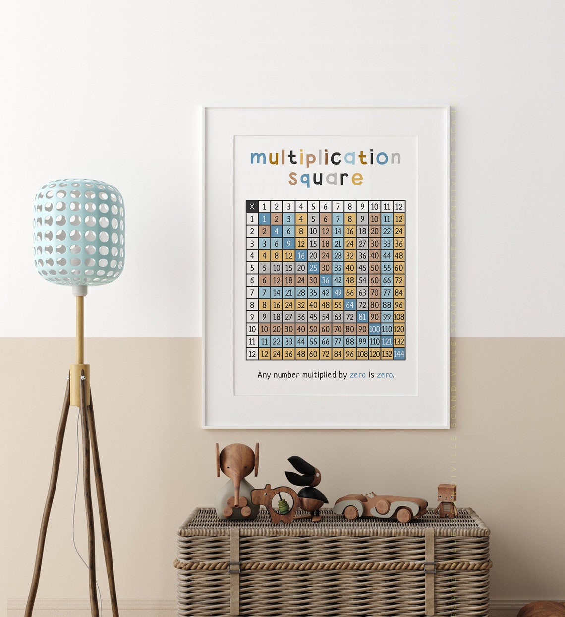 Multiplication Square Times Table Chart Blue Educational Poster - Image 3