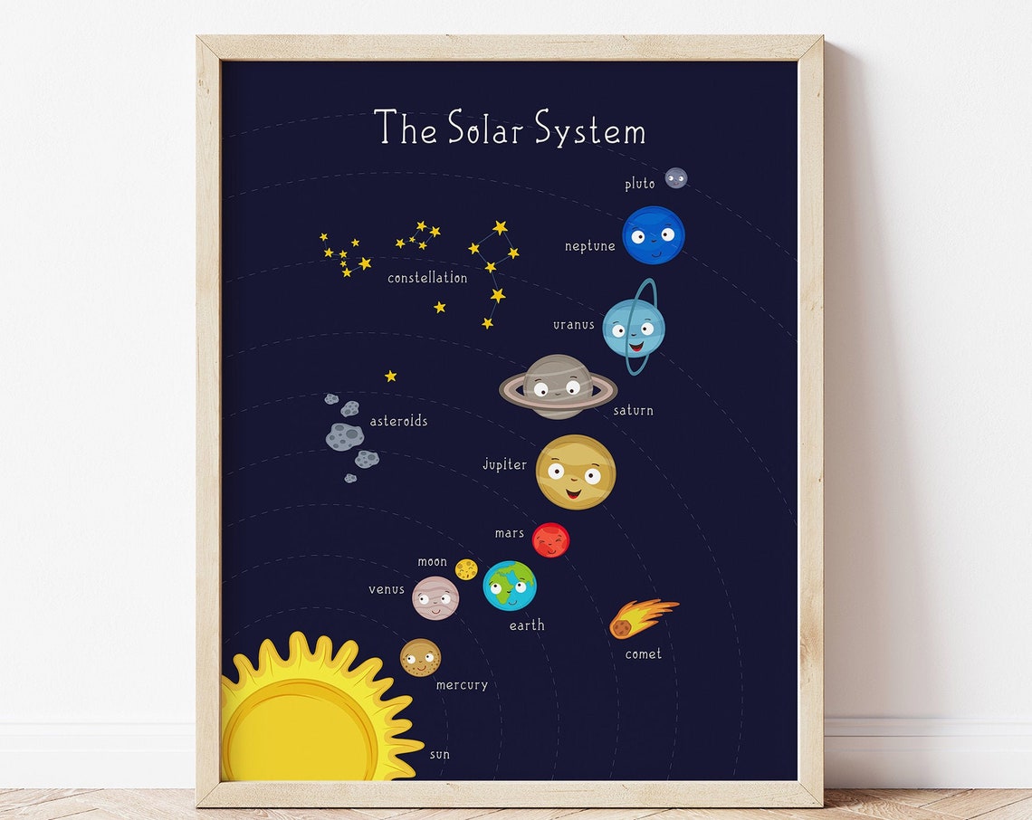 Cute Cartoon Solar System Planets With Smiling Faces Kids Poster