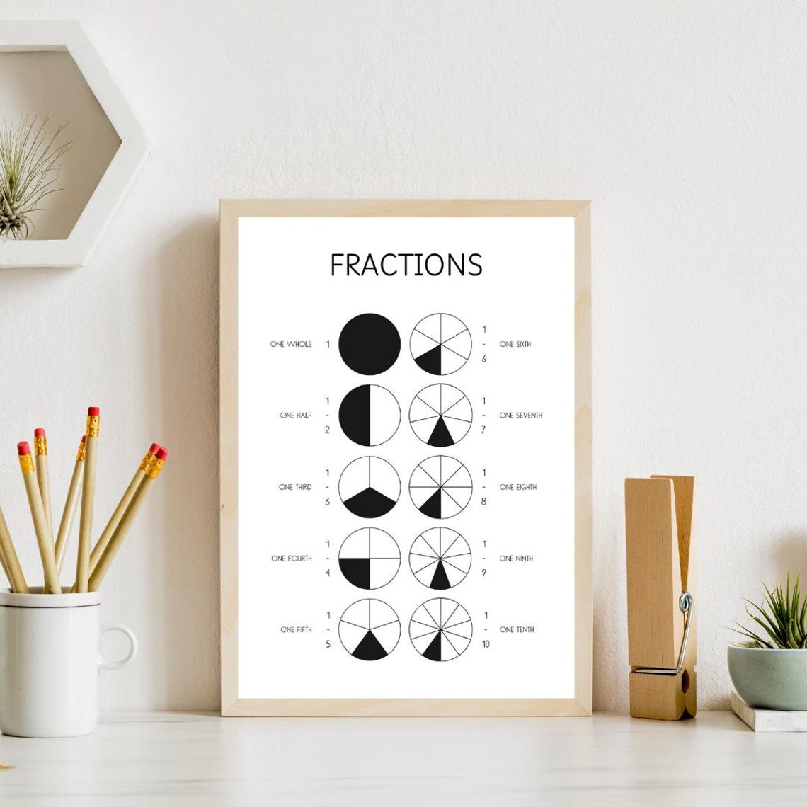 Fractions Black and White Educational Poster for Classroom Math Decor - Image 4