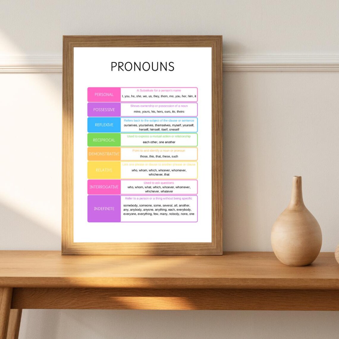 Pronouns Education Grammar Art Print, Classroom Decor - Image 3