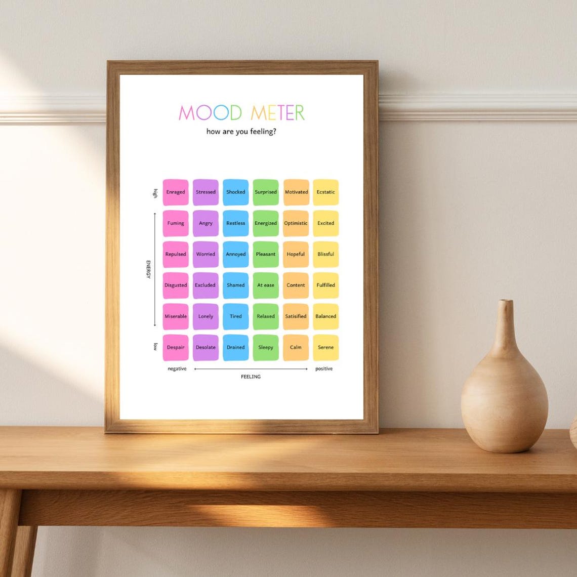 Mood Meter Emotions Poster for Kids Feelings Check Classroom Decor - Image 2