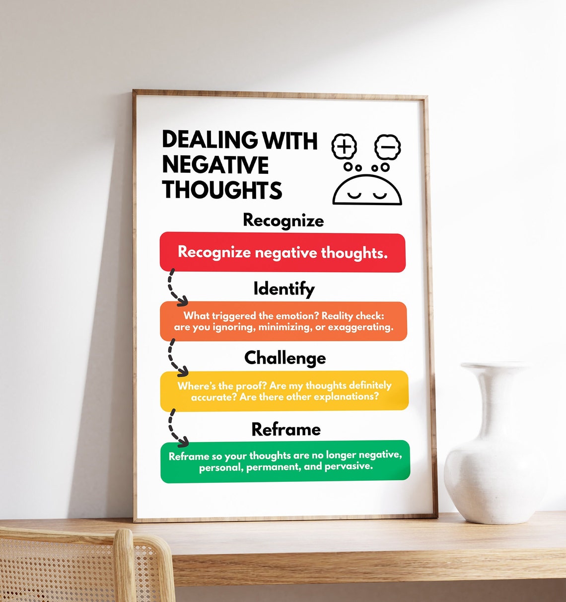 Dealing With Negative Thoughts Recognize Reframe Chart Poster