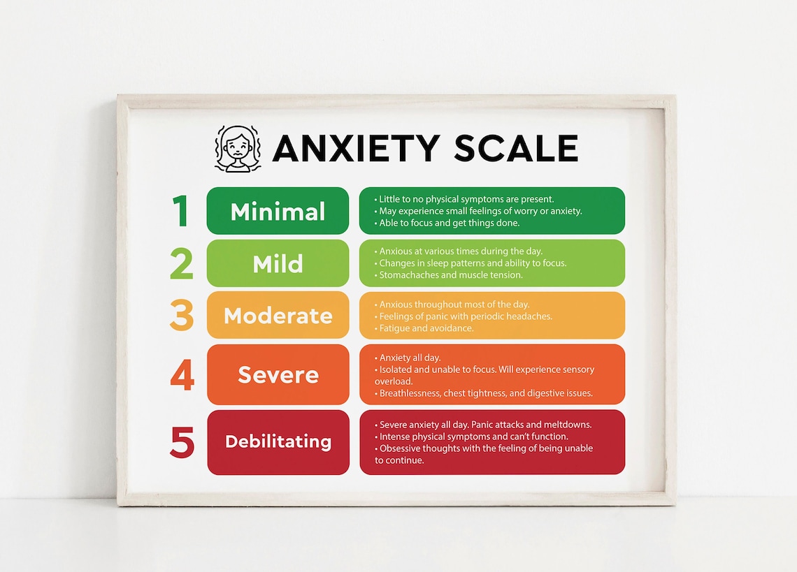 Anxiety Scale Poster, Mental Health Awareness Art Print