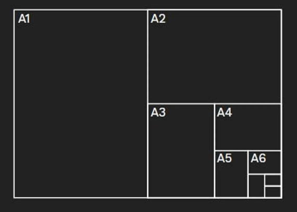 Minimalist ISO Paper Sizes Chart Poster Showing A1 To A6 Black Design