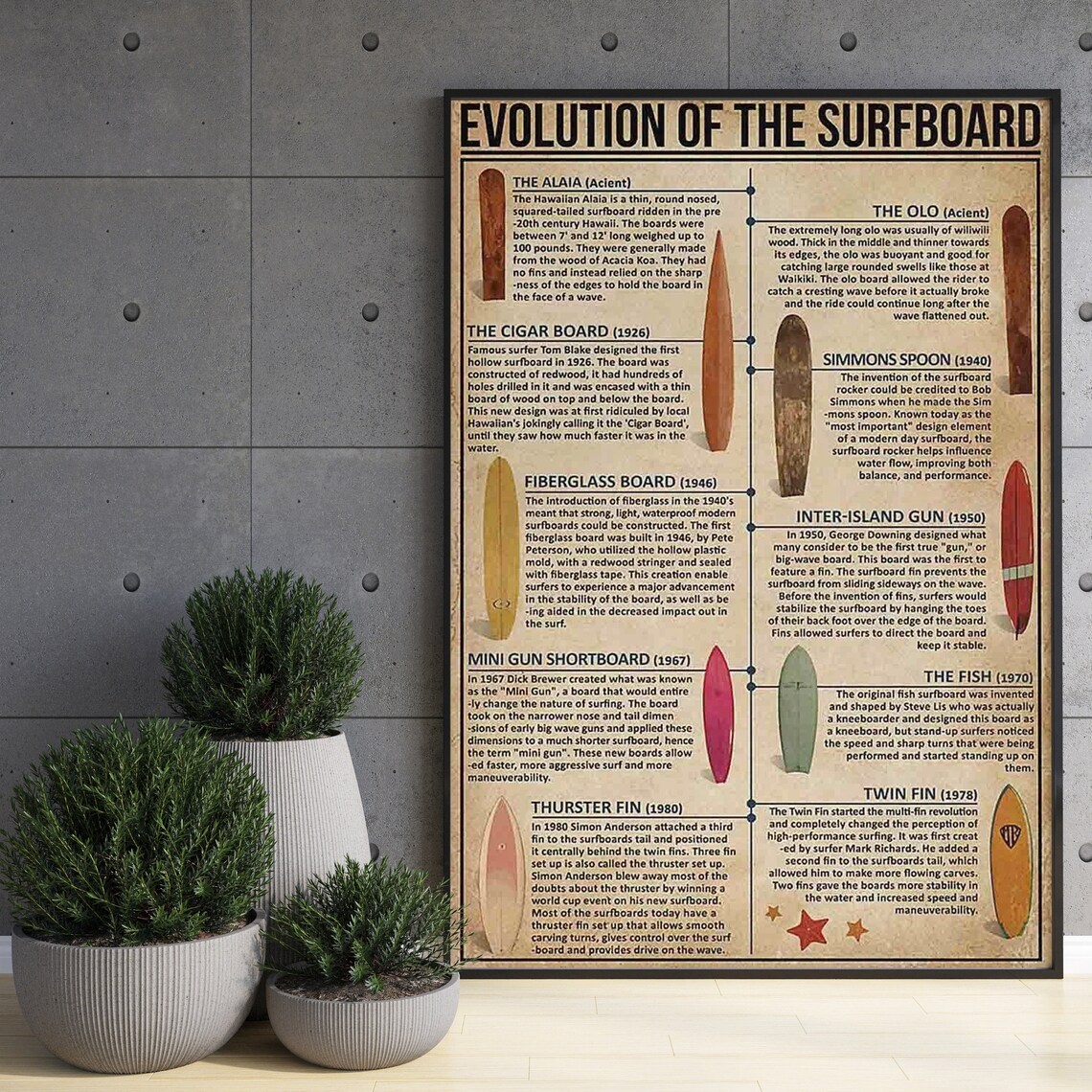 Evolution Of The Surfboard, Vintage Surfboard Wall Art Print - Image 3