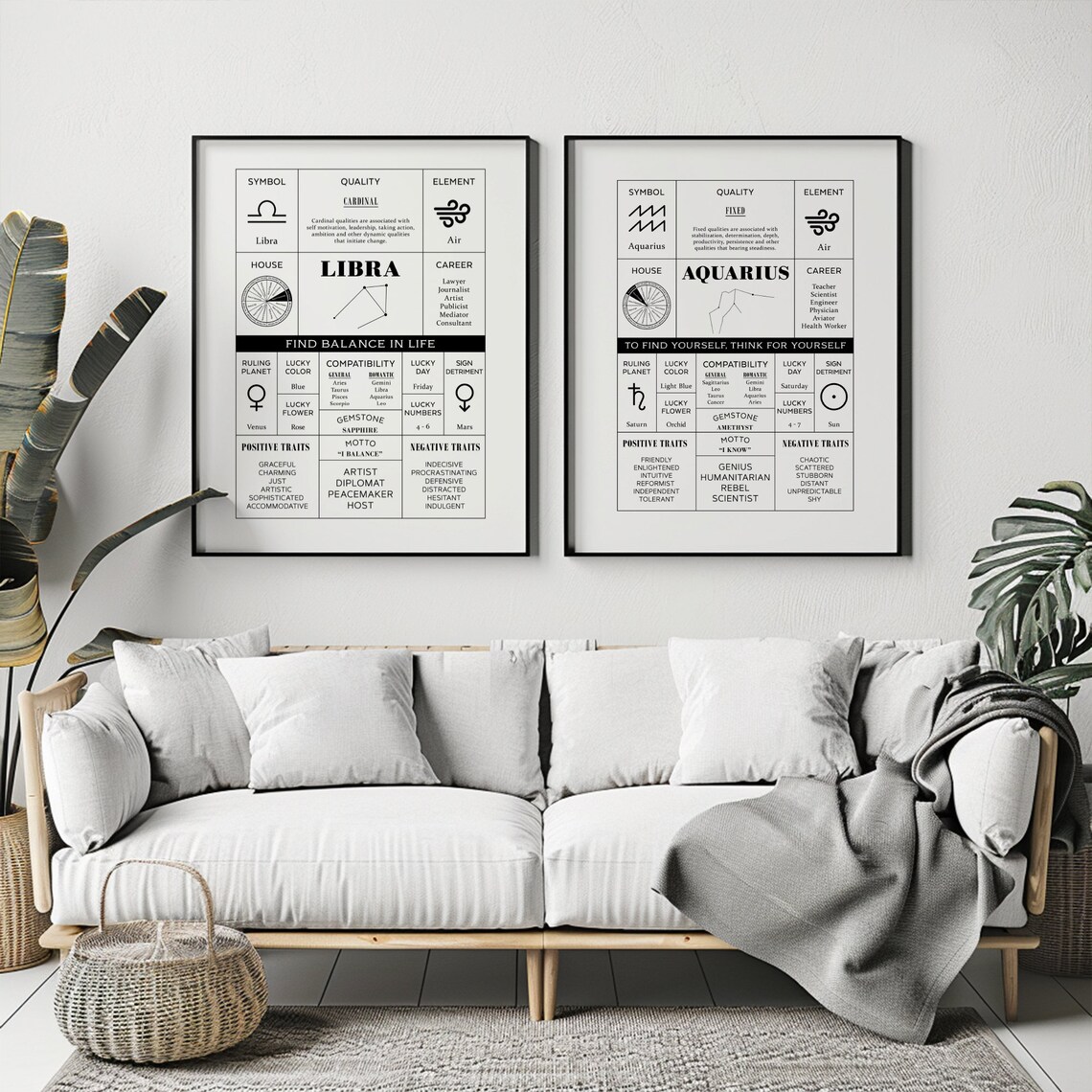 Libra Zodiac Sign Art, Astrological Chart Print - Image 2
