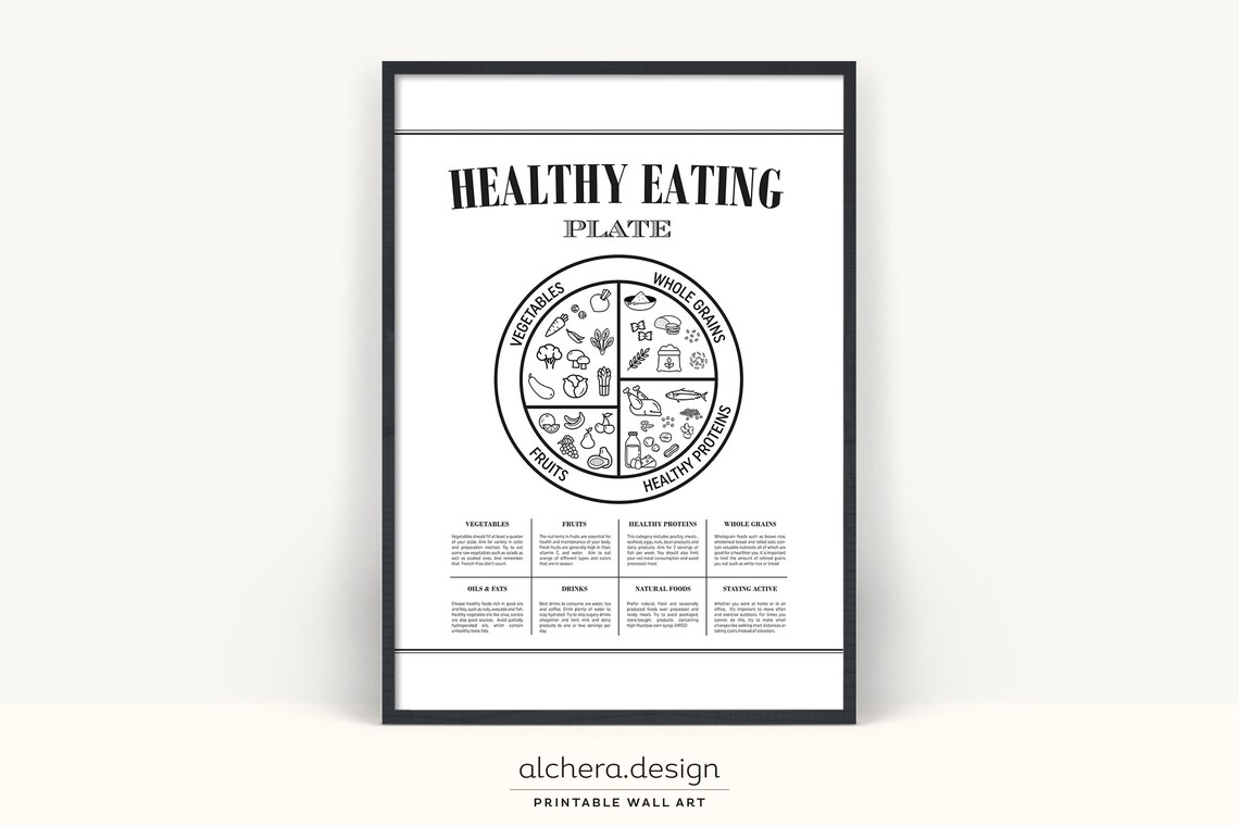 Healthy Eating Plate Portion Control Nutrition Chart