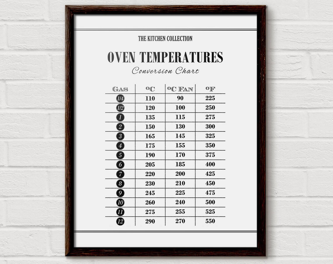 Kitchen Measurement Chart Art Print, Kitchen Decor