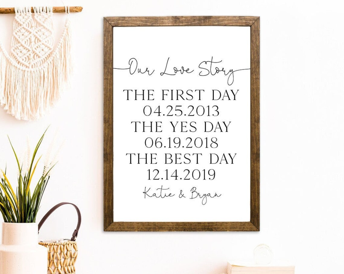 Our Love Story Personalized Timeline Wall Art Print