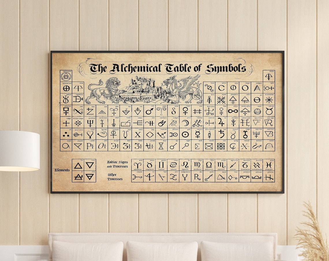 Alchemical Symbols Poster, Witchcraft Symbol Table