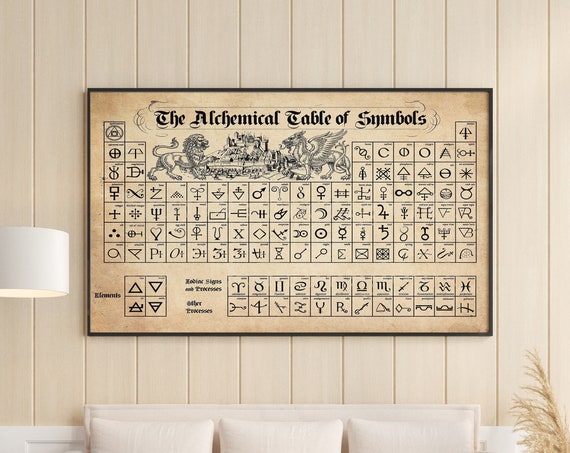 Alchemical Symbols Poster, Witchcraft Symbol Table