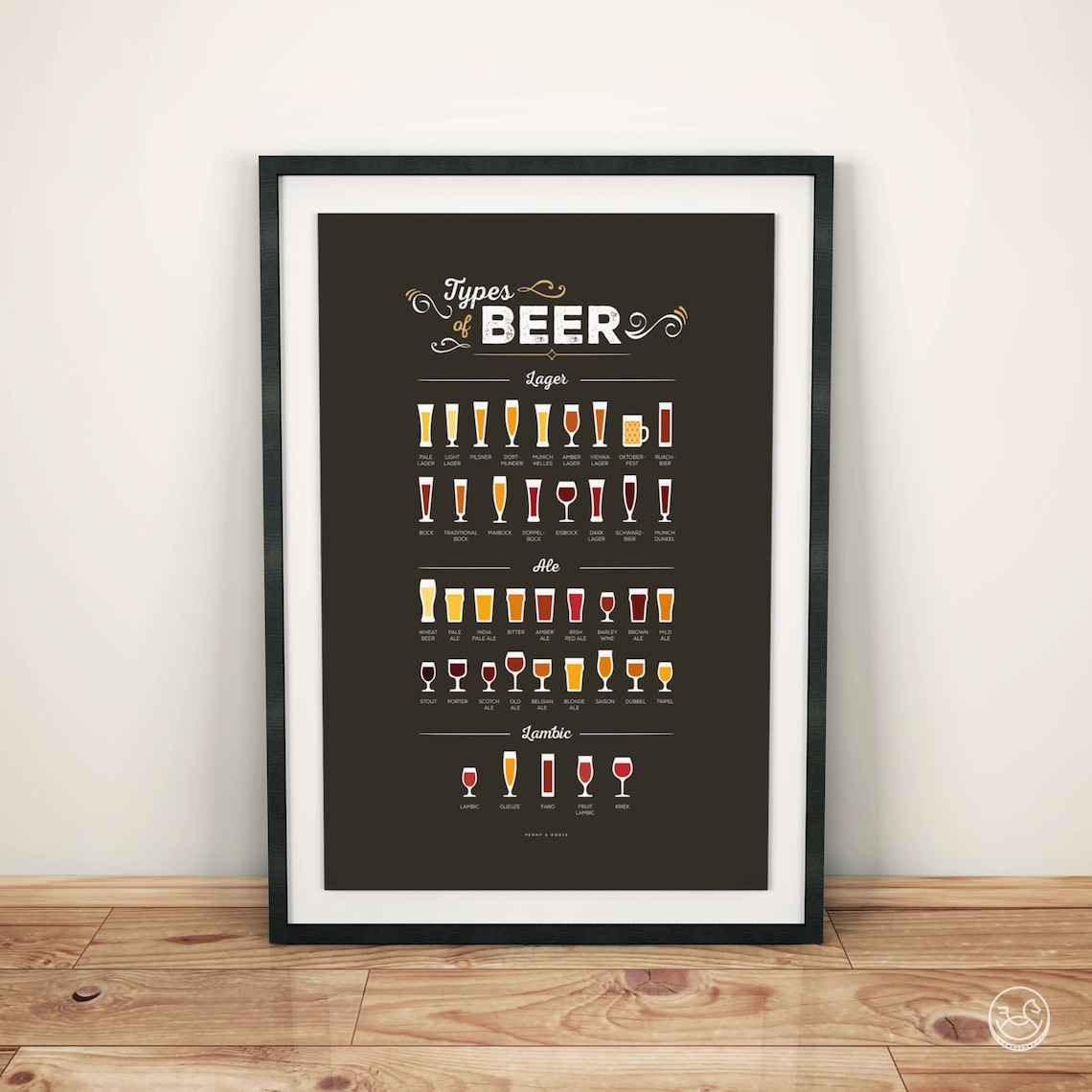 Types of Beer Lager Ale Lambic Illustrated Glass Chart Bar Wall Poster - Image 4