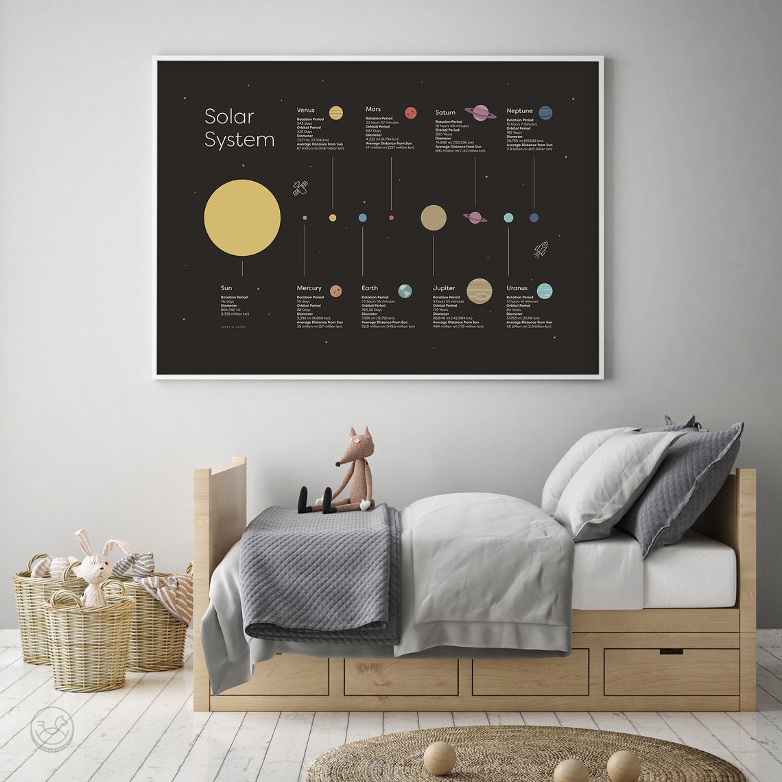 Solar System Planet Facts Chart Dark Space Educational Poster - Image 2