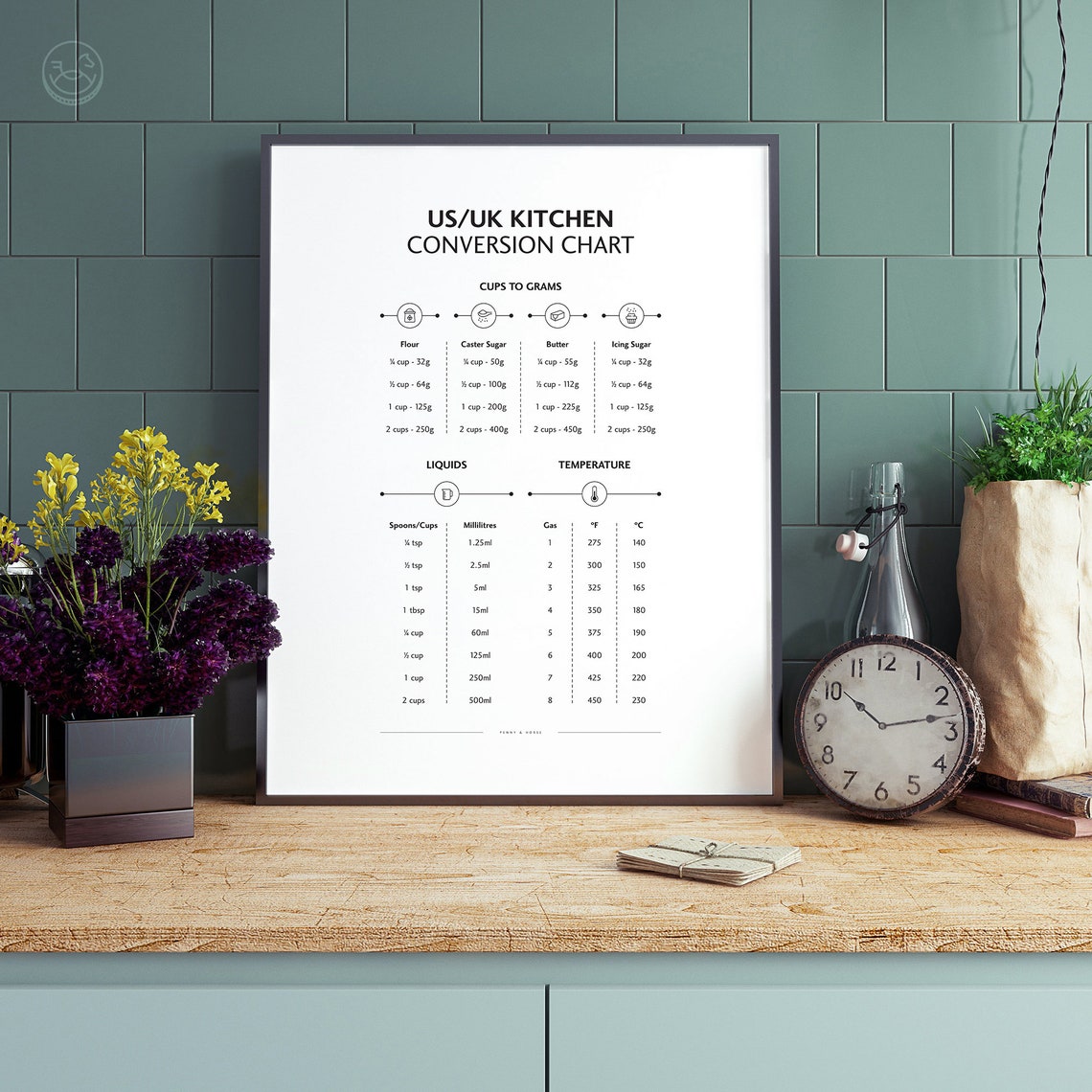 US UK Kitchen Conversion Chart Cups Grams Liquids Temperature Poster - Image 2