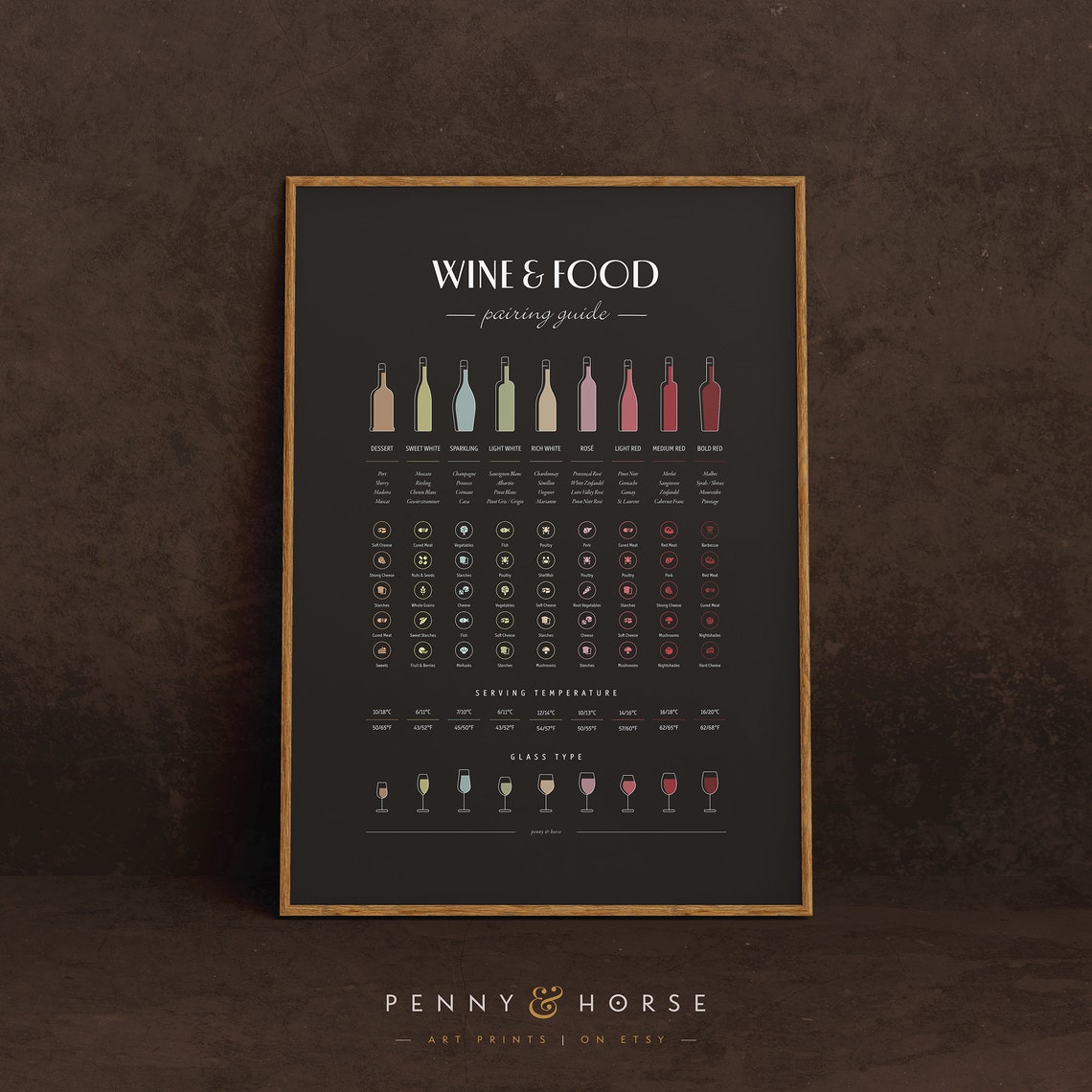 Wine And Food Pairing Guide Serving Temperature Glass Poster