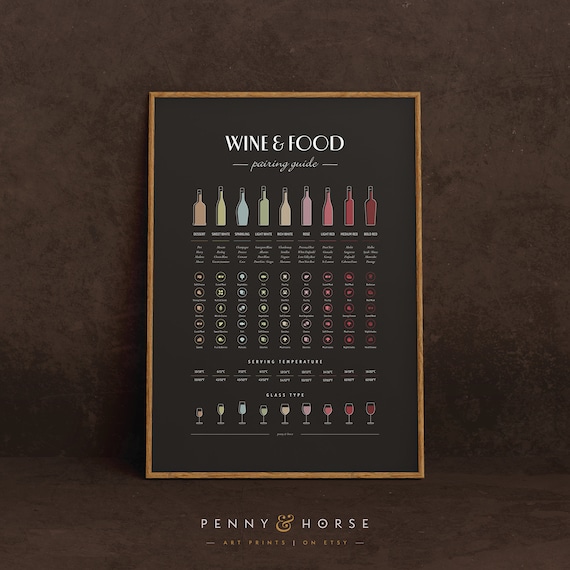 Wine And Food Pairing Guide Serving Temperature Glass Poster