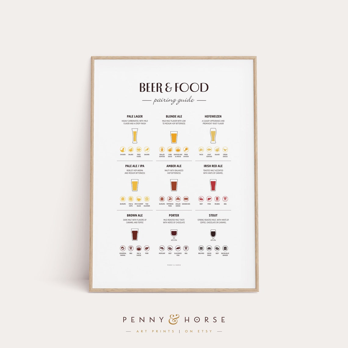 Beer And Food Pairing Guide 9 Illustrated Beer Styles Poster