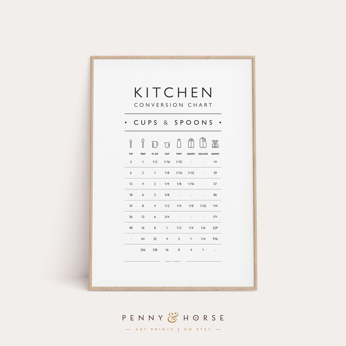 Kitchen Conversion Chart Cups and Spoons Poster for Baking Reference