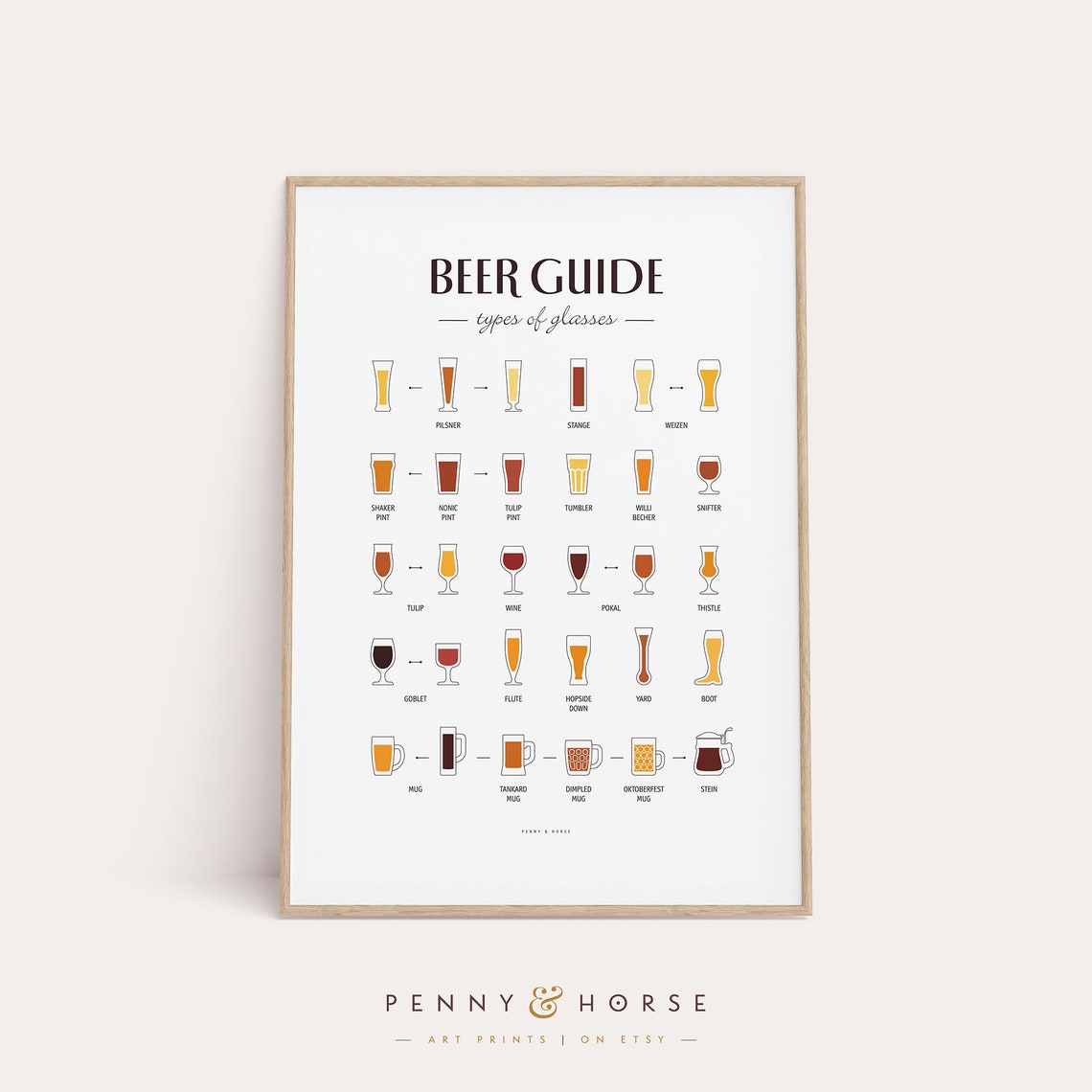 Beer Glass Types Illustrated Reference Chart for the Home Bar Poster