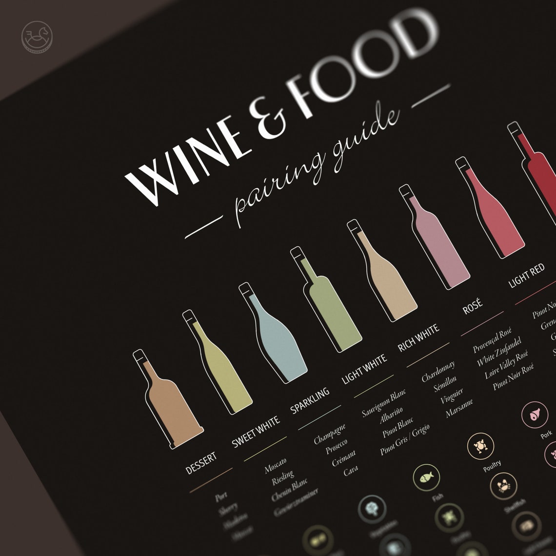 Wine And Food Pairing Guide Serving Temperature Glass Poster - Image 3