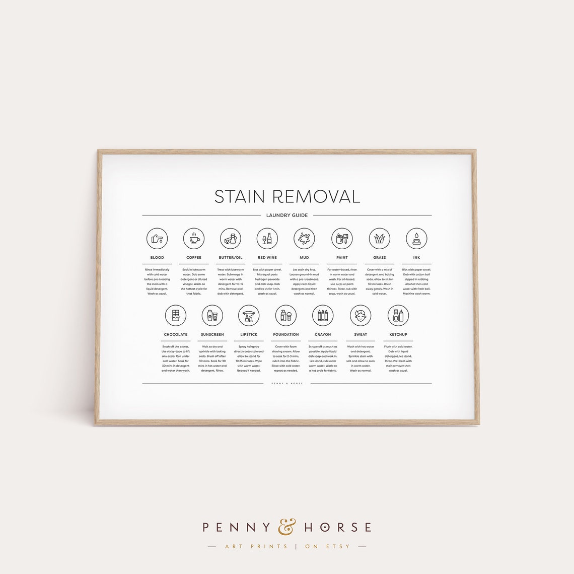 Stain Removal Laundry Guide Chart Practical Laundry Room Poster