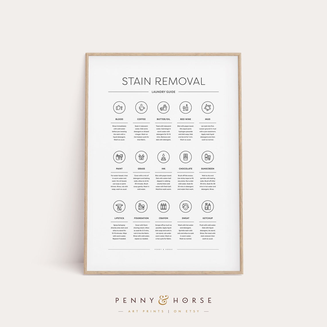 Laundry Stain Removal Guide Chart Poster for Laundry Room Wall Decor