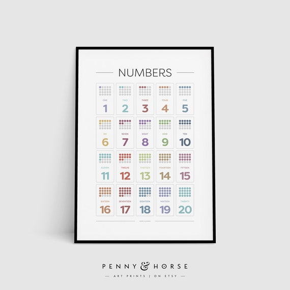 Minimal Numbers Print Classroom Art Educational Print Nursery Print Childrens Prints Kids Wall Art Counting Poster Instant
