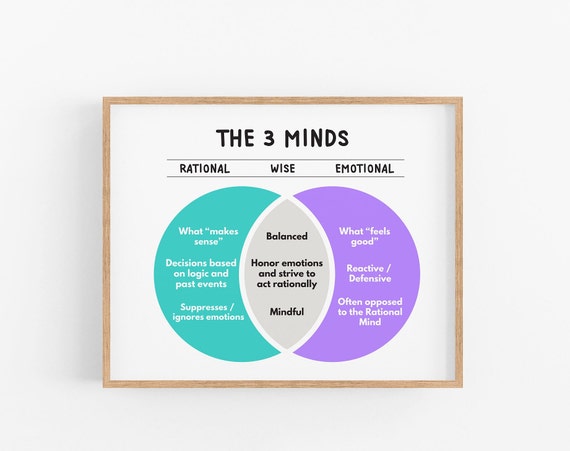 The Three Minds Poster, Mental Health Decor Print