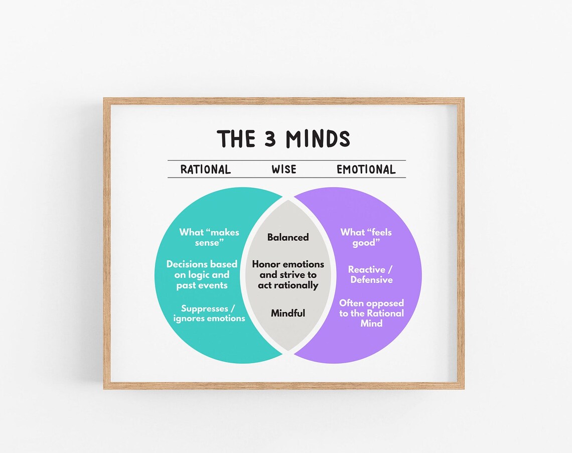 The Three Minds Poster, Mental Health Decor Print