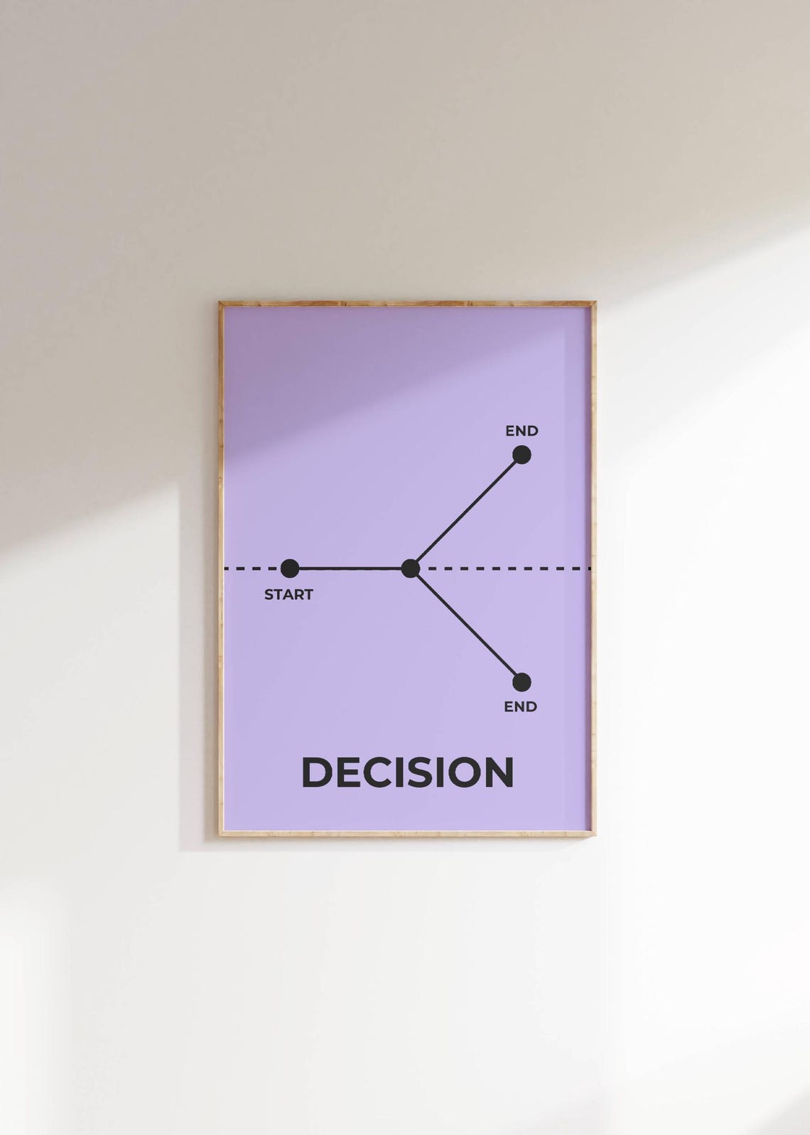 Decision Minimalist Diagram Line Art Concept Purple Wall Poster