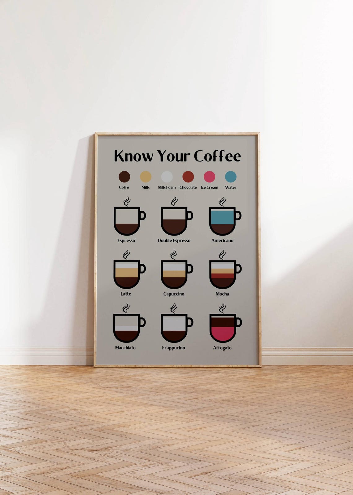 Know Your Coffee Guide Espresso Latte Mocha Chart Kitchen Poster - Image 4