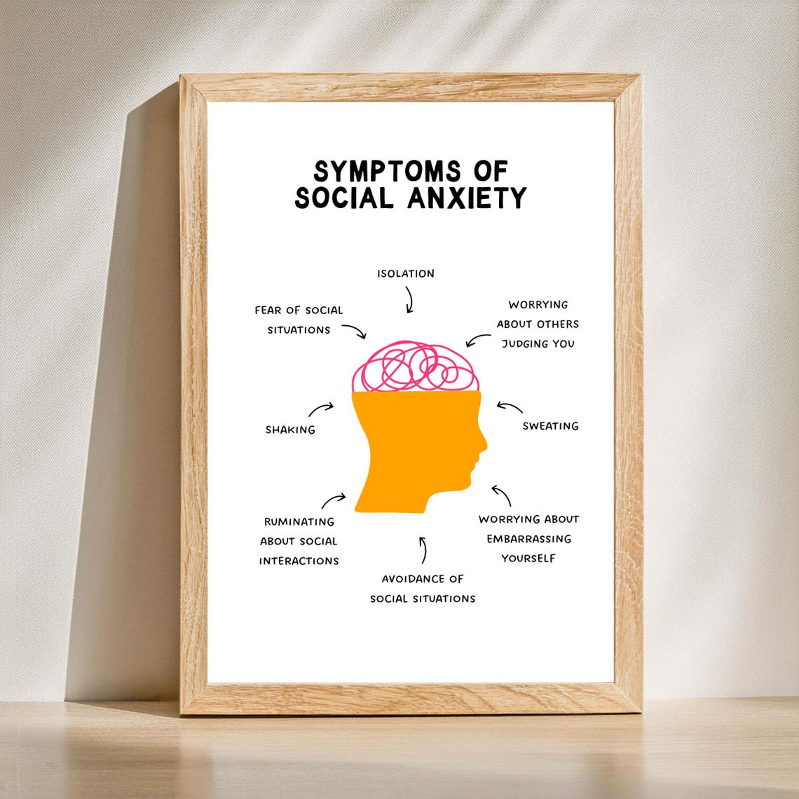 Social Anxiety Symptoms Illustrated Mind Diagram Therapy Poster