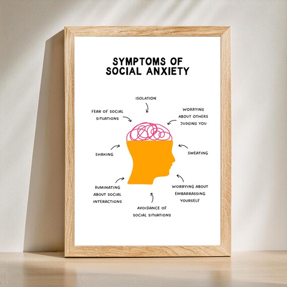 Social Anxiety Symptoms Illustrated Mind Diagram Therapy Poster
