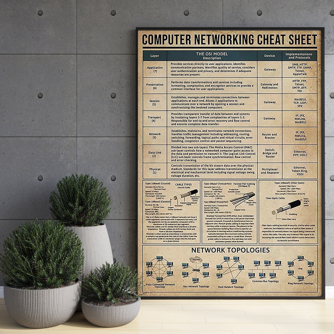Computer Networking Cheat Sheet Poster, Office Decor - Image 3