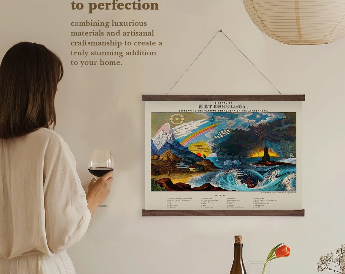 Meteorology Diagram, Antique Climate Science Art