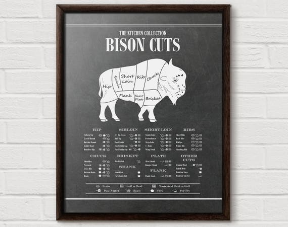 Bison Cuts Buffalo Kitchen Butcher Chart Art Print