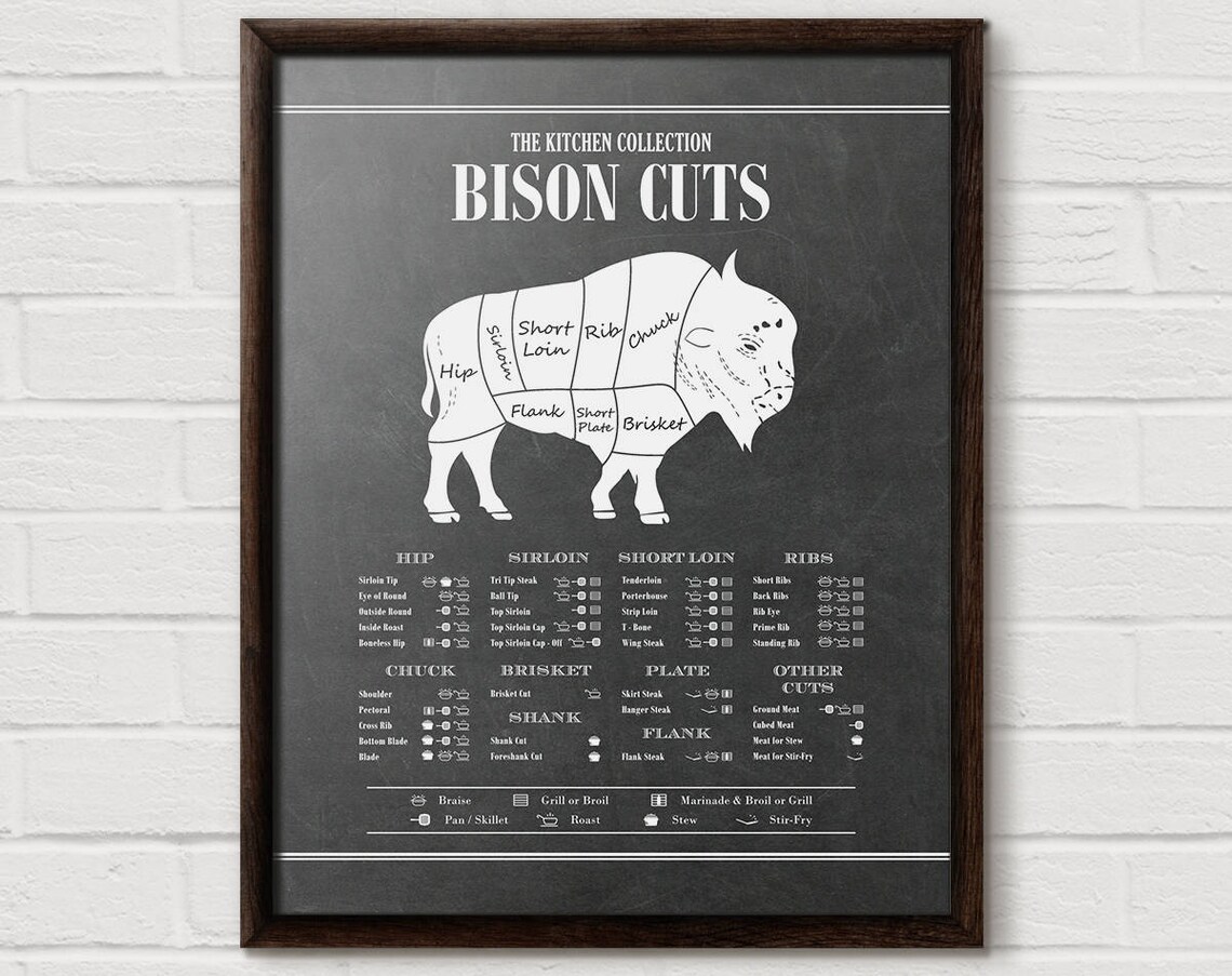 Bison Cuts Buffalo Kitchen Butcher Chart Art Print