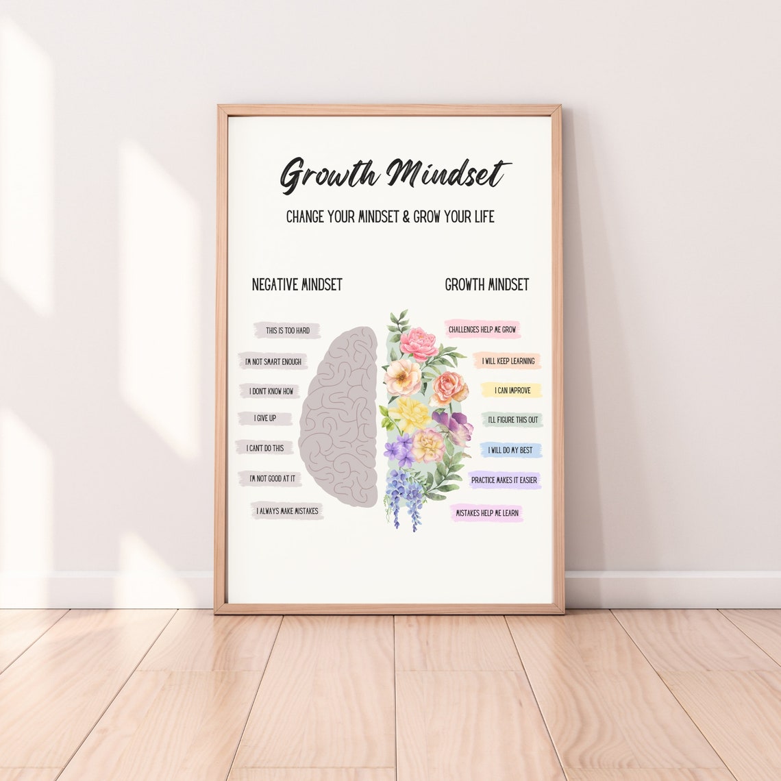 Growth Mindset Negative vs Positive Floral Brain Classroom Wall Poster - Image 6