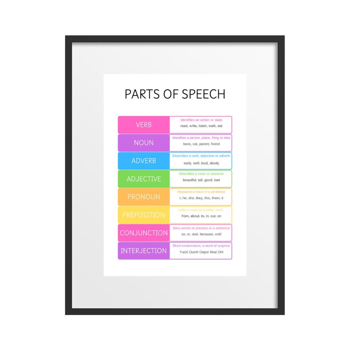 Parts Of Speech Education Print, English Grammar - Image 2