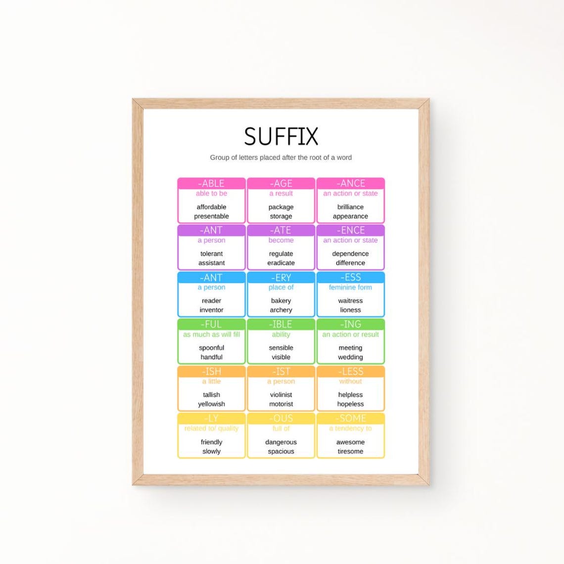 Suffix Word Formation Educational Poster for English Classroom Decor