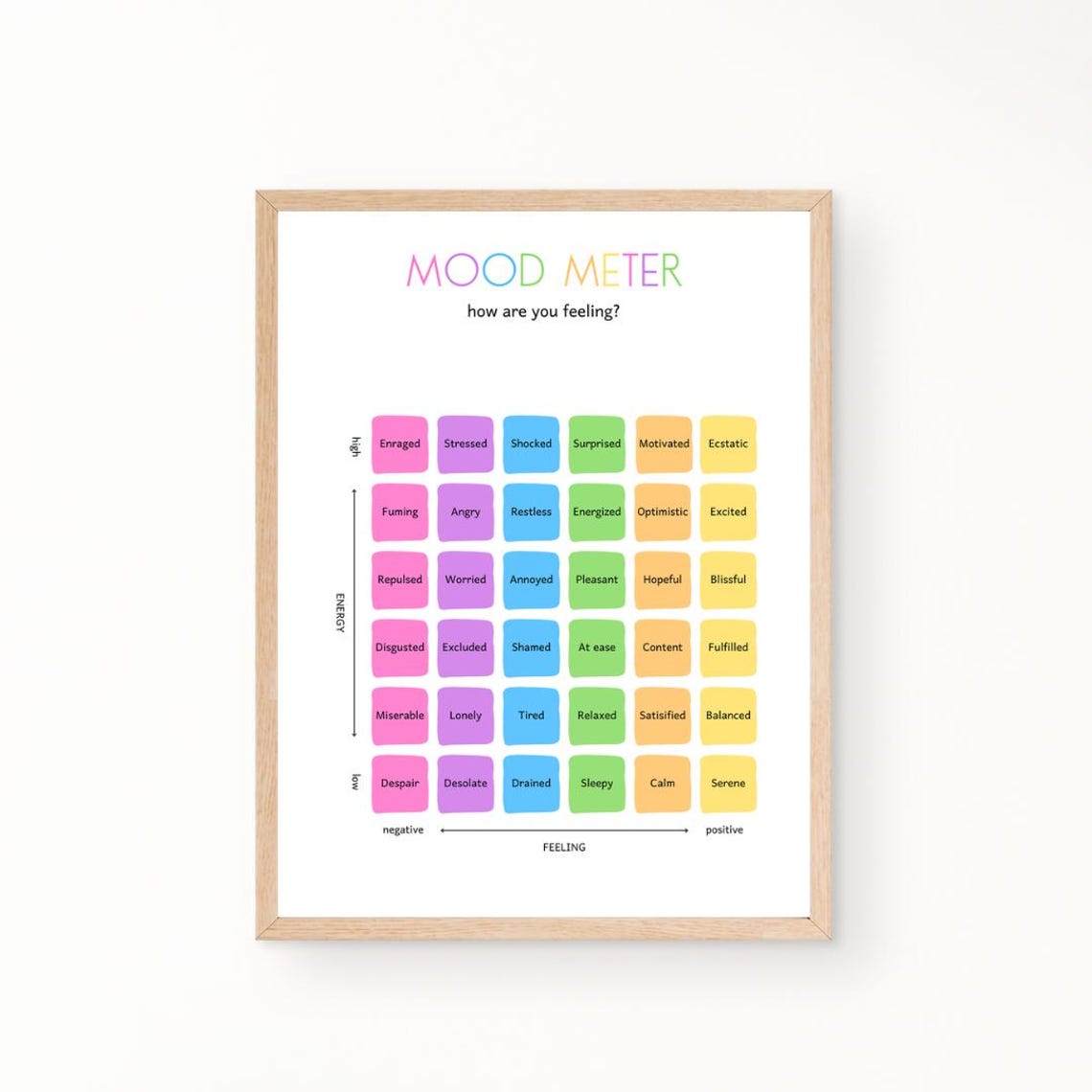 Mood Meter Emotions Poster for Kids Feelings Check Classroom Decor