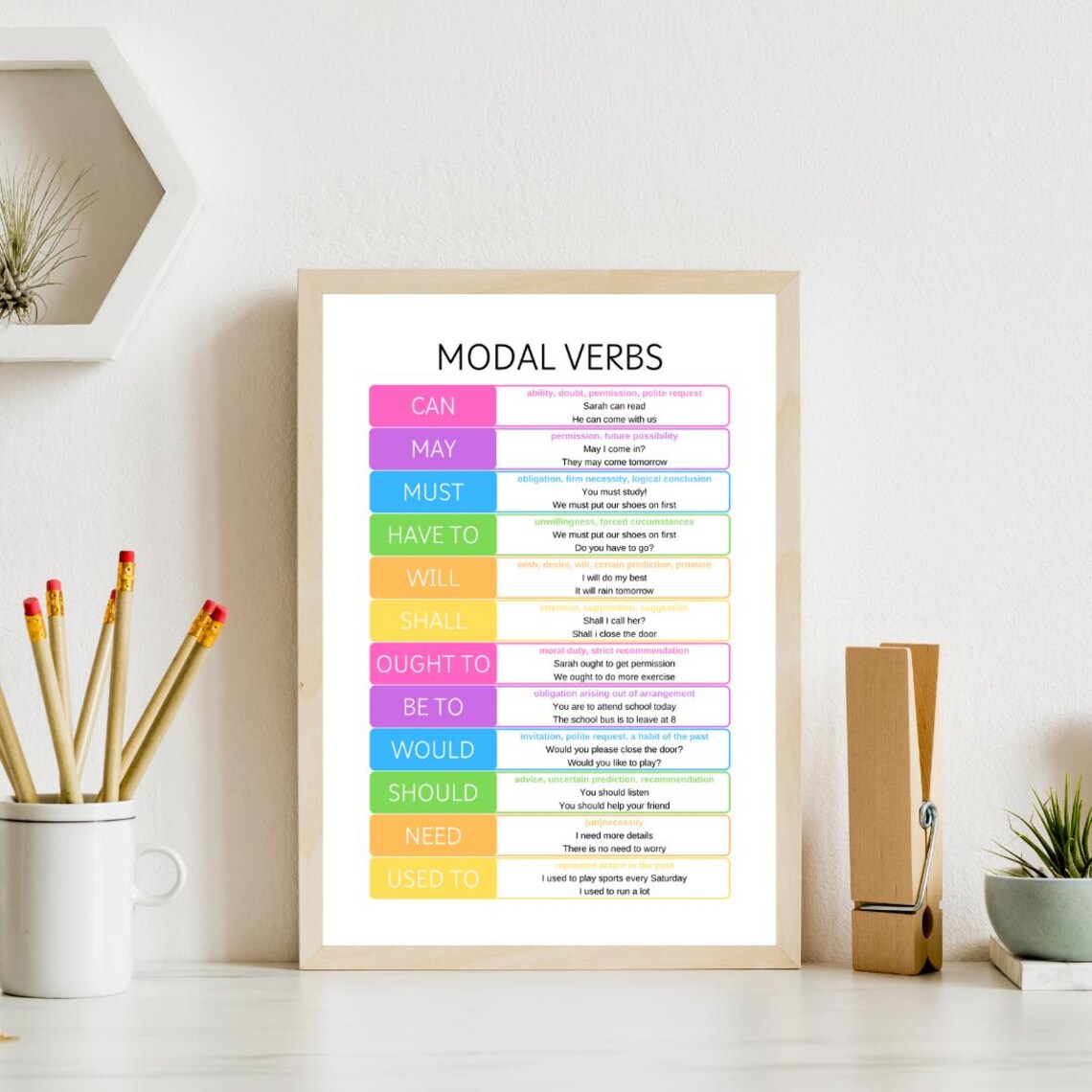 Modal Verbs Education Print, Grammar Classroom Poster - Image 4