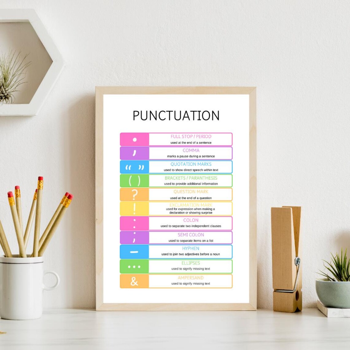 Punctuation Education Poster, English Classroom Poster - Image 4