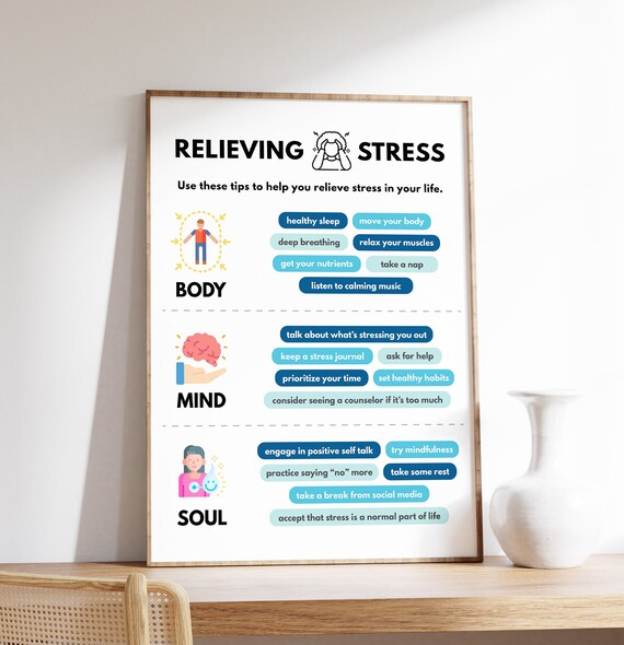Relieving Stress Body Mind Soul Coping Skills Wellness Poster