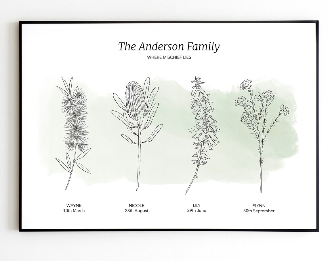 Custom Family Birth Flower Line Art Personalized Botanical Poster