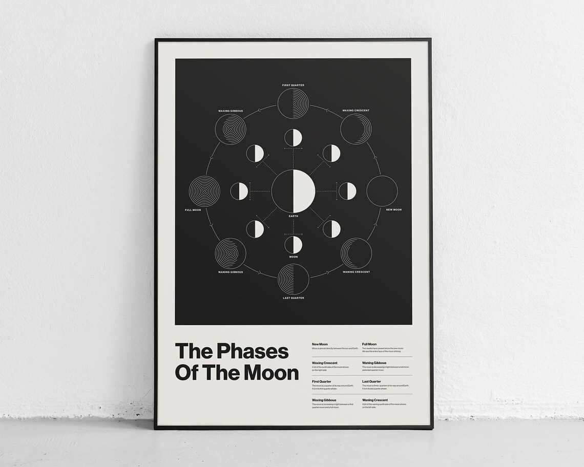 Moon Phases Minimalist Art Print, Celestial Decor