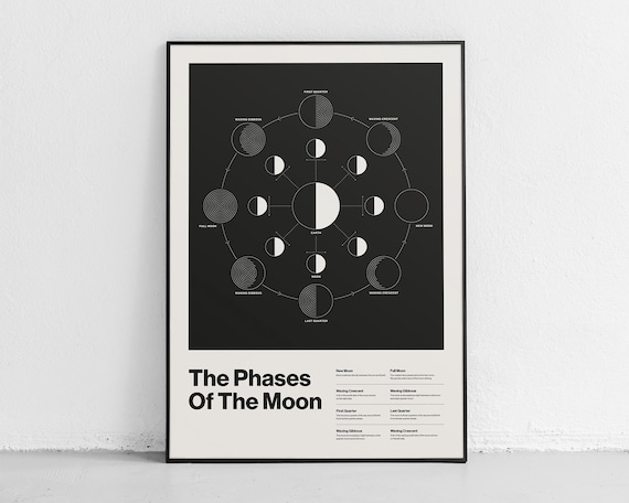 Moon Phases Minimalist Art Print, Celestial Decor