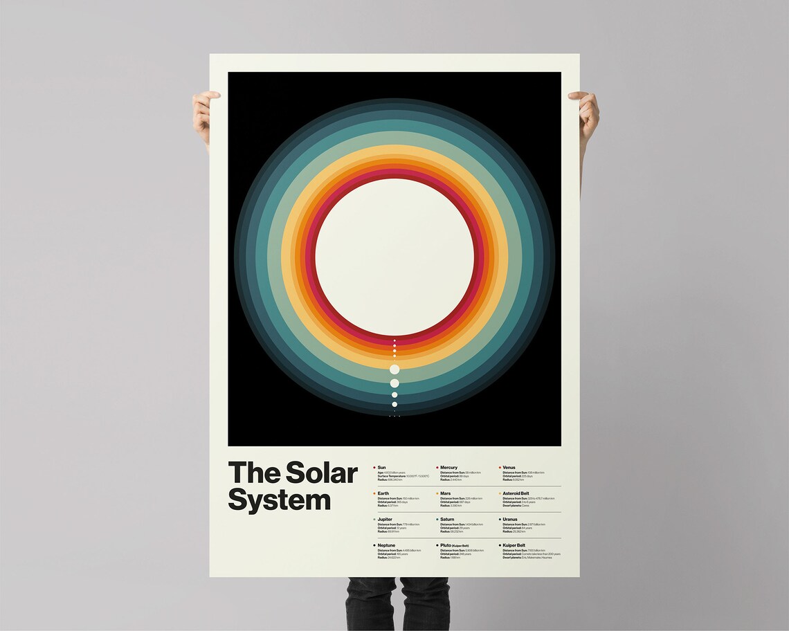 Planetary Panorama Minimalist Solar System Art Print - Image 3