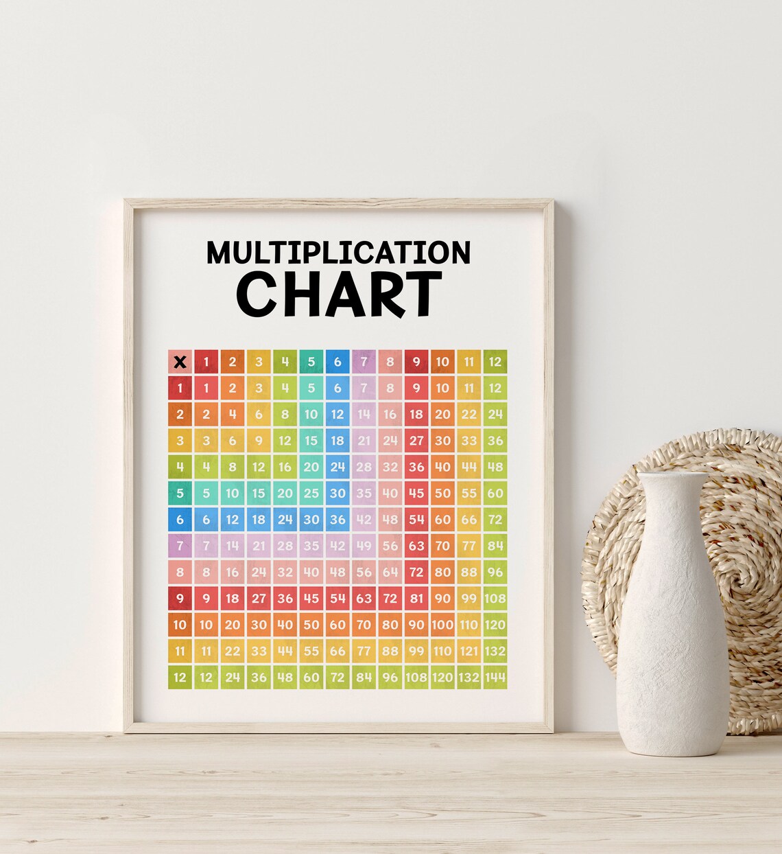 Rainbow Multiplication Chart Math Chart Art Print - Image 5